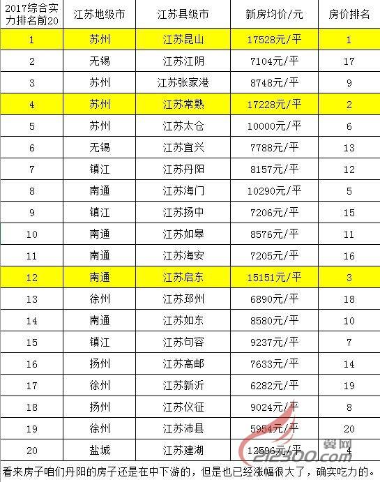 江苏县级市gdp排名20_江苏海洋大学全国排名(2)