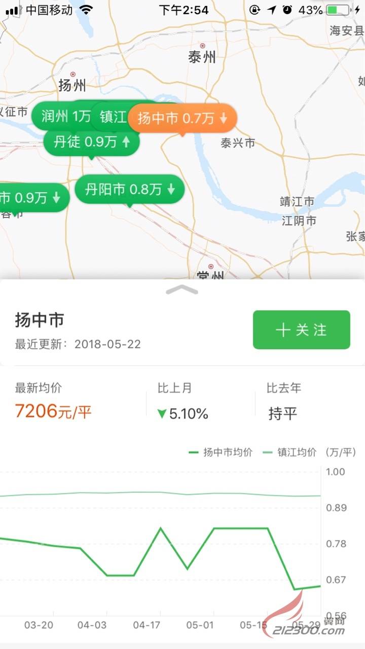 江苏县级市gdp排名20_江苏海洋大学全国排名(2)