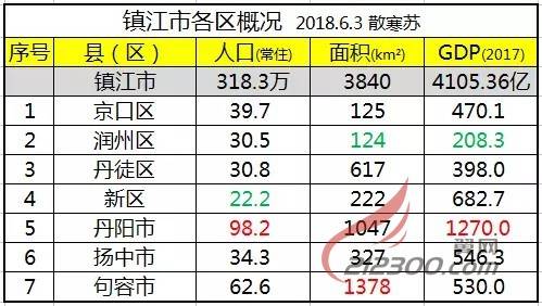 新的人口和面积_缅甸人口和国土面积