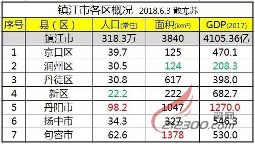 镇江常住人口_...016年中山市常住人口数量统计,中山市人口数量排名 三