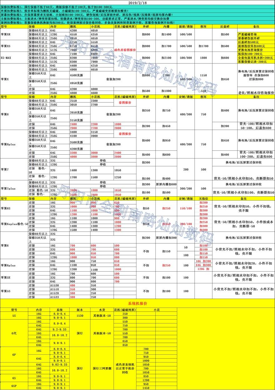 二手手机回收价格最新行情表 1550483226579323546.jpg