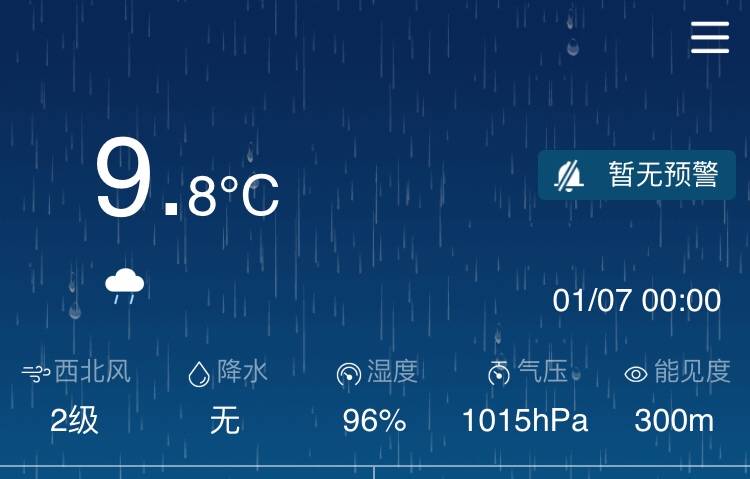 天气预报全市今天白天阴有小到中雨夜里雨止转阴到多云早晨部分地区有