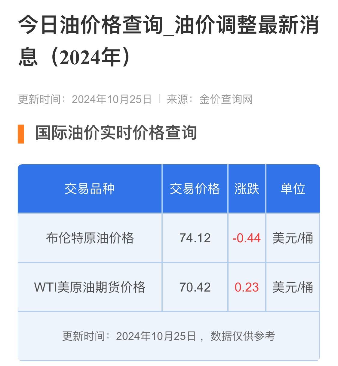 95号汽油油价上涨图片